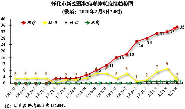 怀化疫情地图图片