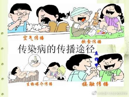 什么是空气传播?