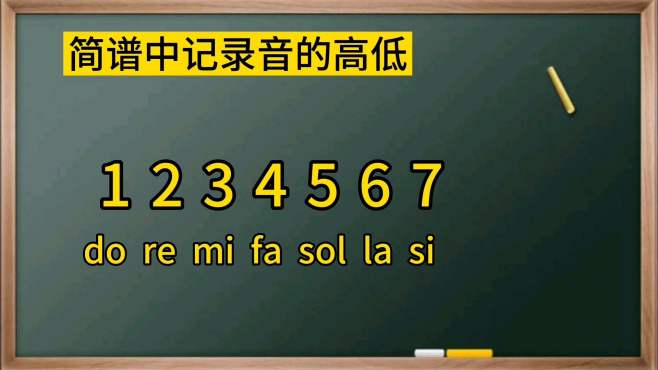 [图]「基础乐理教学第十二课」简谱中如何记录音的高低