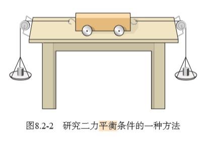 初中物理8.2「二力平衡」知识梳理02:二力平衡条件