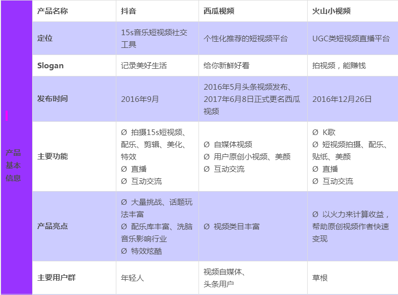 内部孵化的定位于中国一二线城市年轻人群的音乐创意短视频社交软件