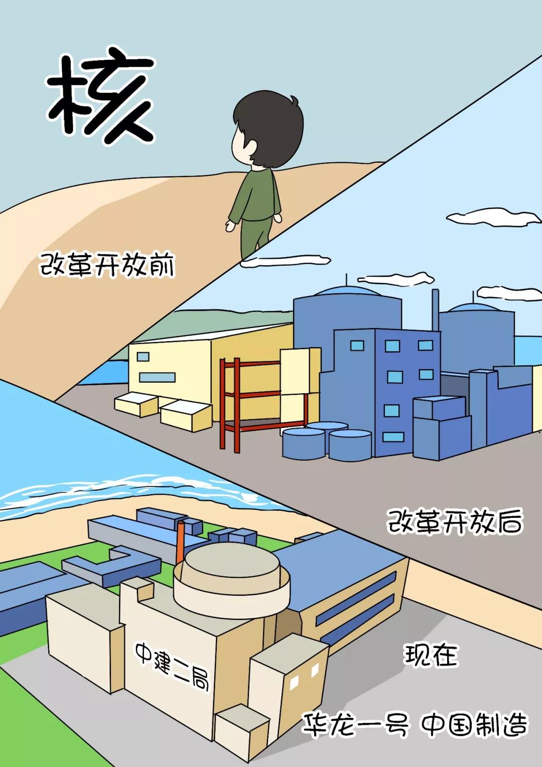 漫画巨变,看我国工程施工的40年