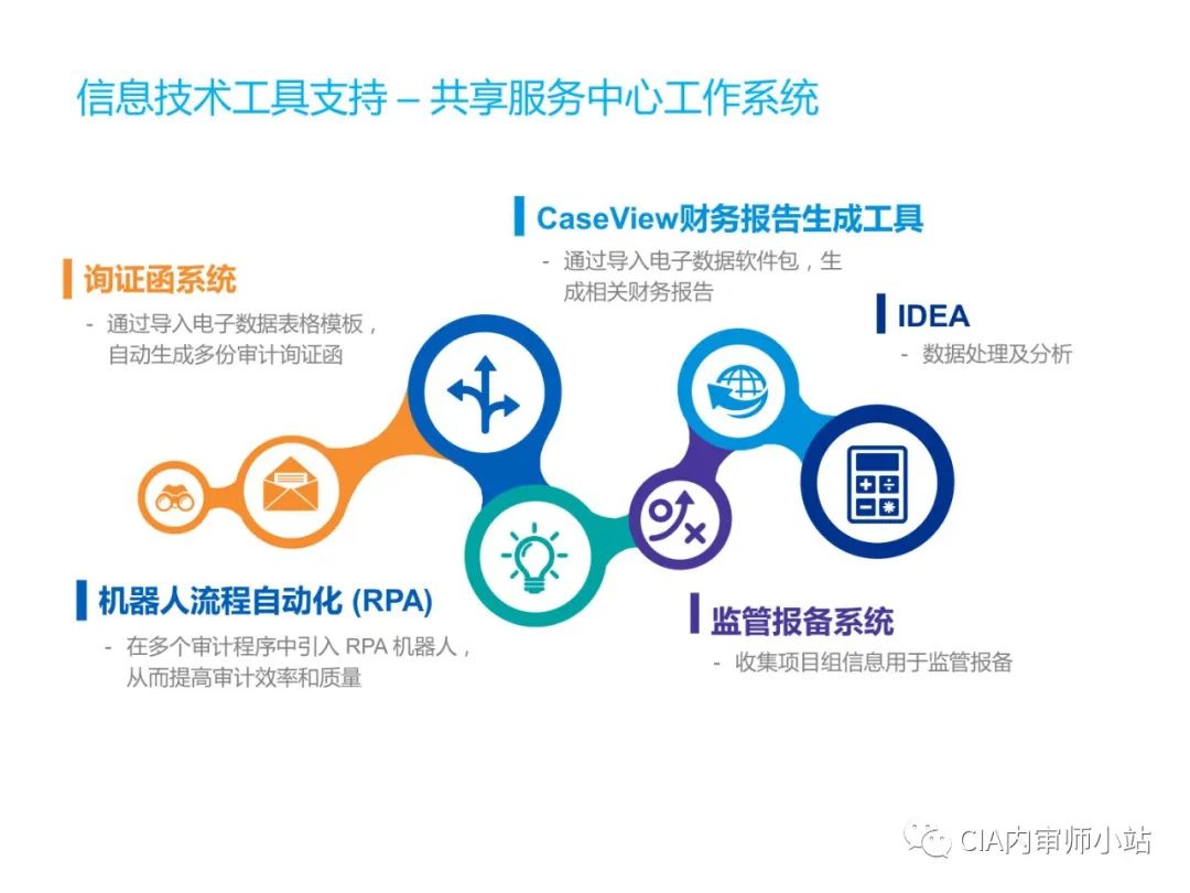 数字时代的信息化审计