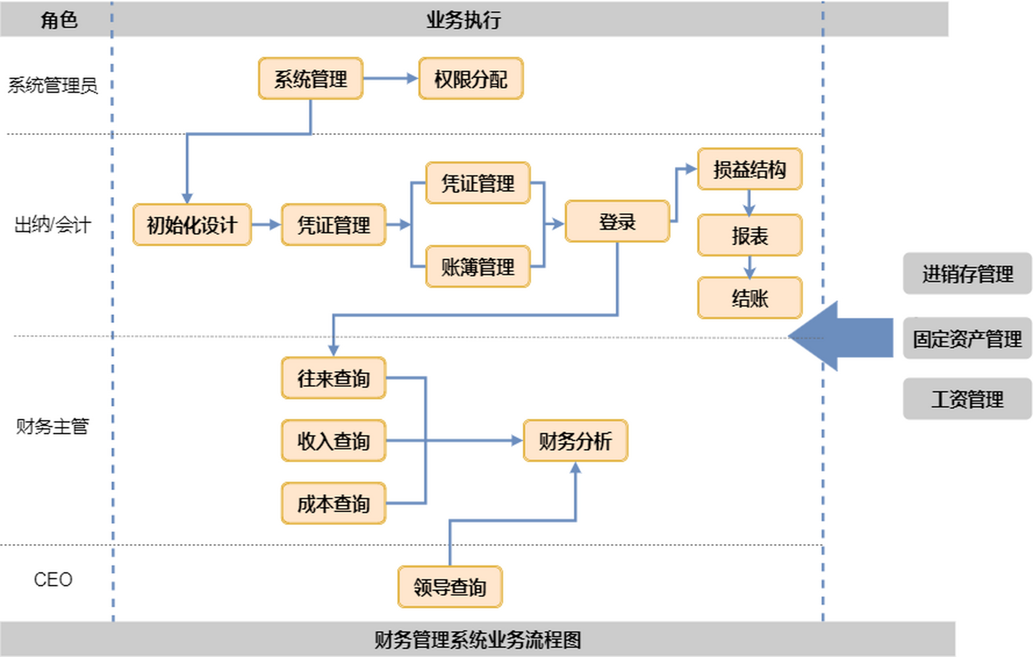 进销存系统的开发与企业成长之路