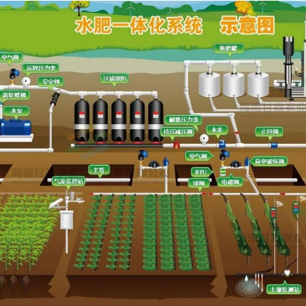果园精准水肥一体化滴灌灌溉设计方案