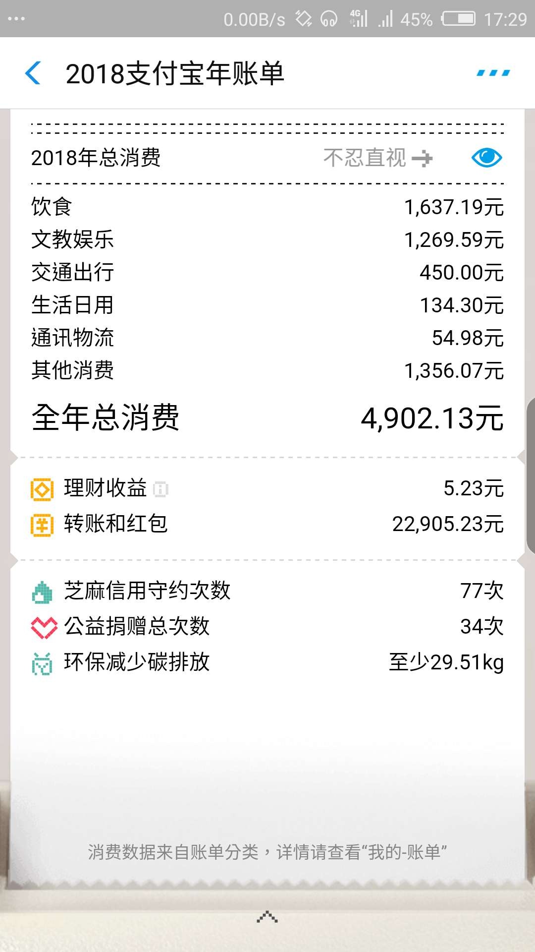 支付宝年账单来袭,作为学生的您晒了吗?