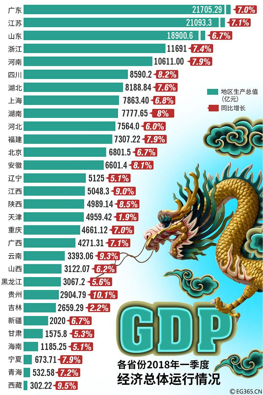 我国各省的最多(欢迎补充 中国高铁最多的省:安徽 中国最会赚钱的省