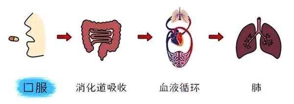雾化治疗是治疗小儿咳嗽的"神器"吗?你对雾化治疗了解多少