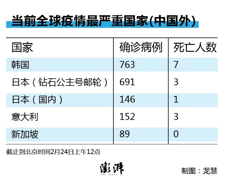 黎巴嫩确诊图片