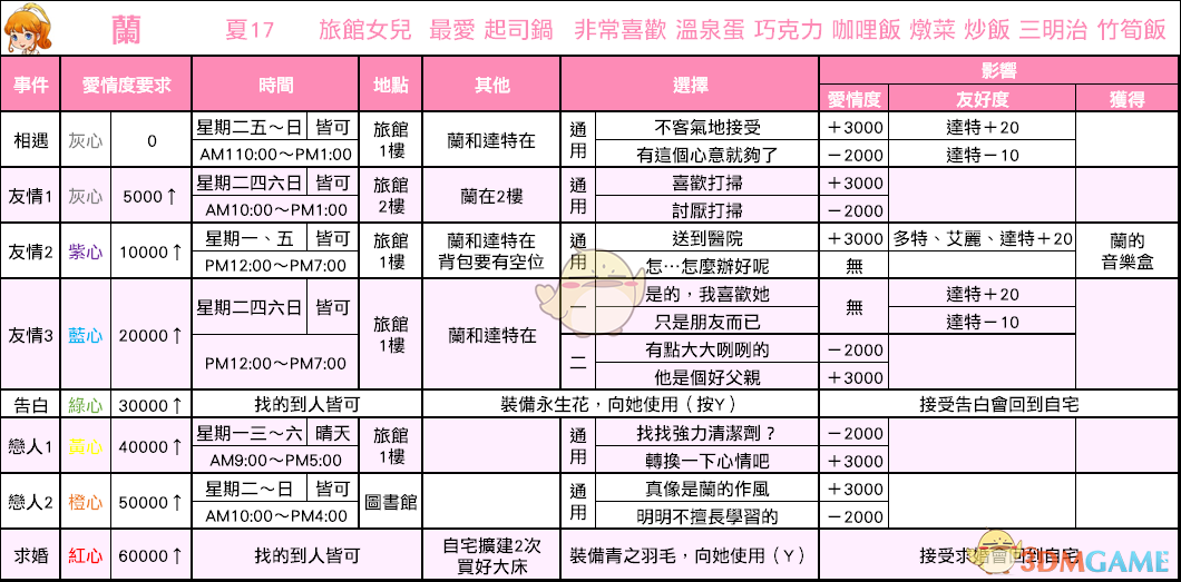 重聚矿石镇卡莲全事件图片