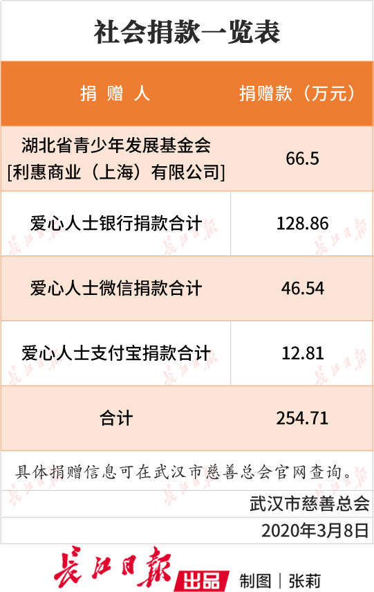 疫情捐款公示范文(疫情捐款公示范文怎么写)