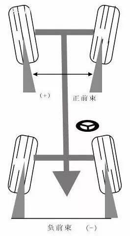 车轮内倾图片