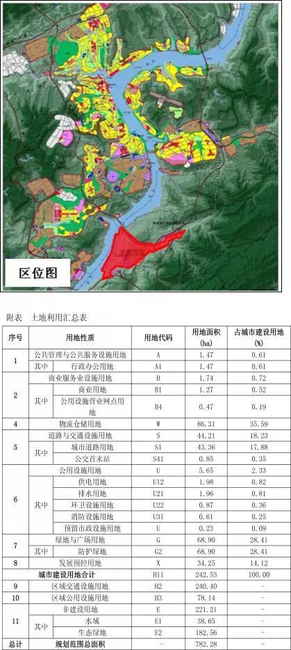 万州马上要建一个新区!有港口,铁路,高速.还要建公交站停车场!