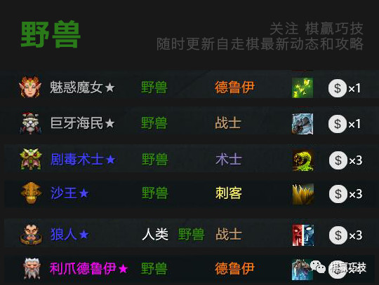 dota2自走棋全职业全种族 全装备合成图鉴 新手攻略入门篇