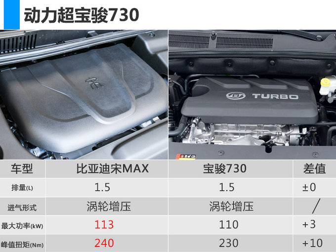 宋max6座价格图片