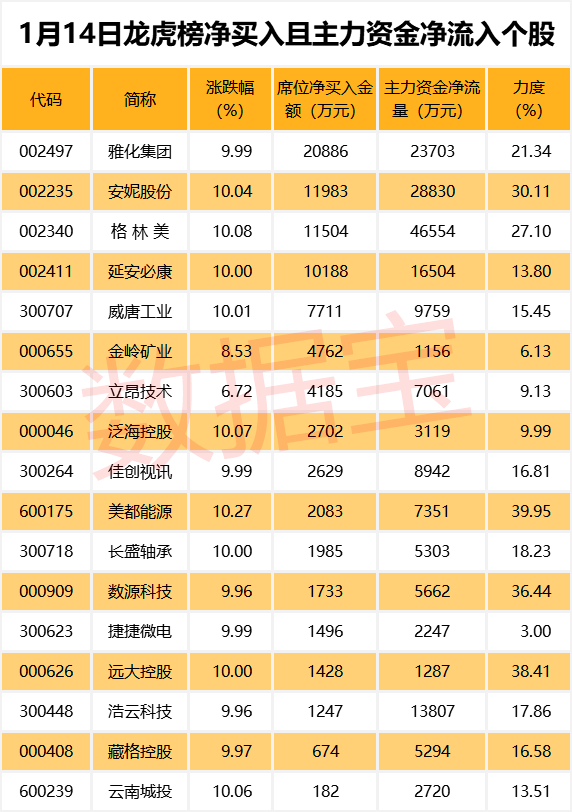 云游戏龙头股票分析