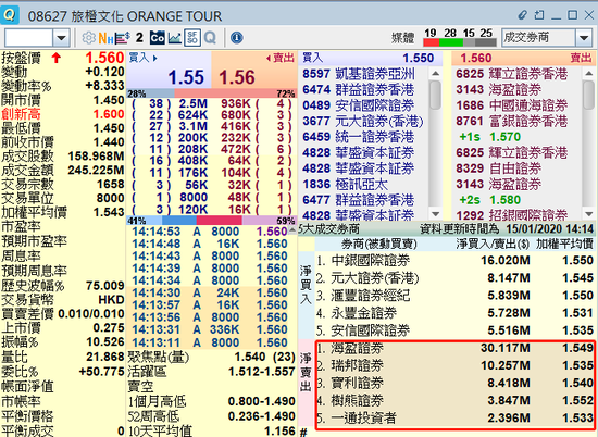 腾讯分分彩分析图片