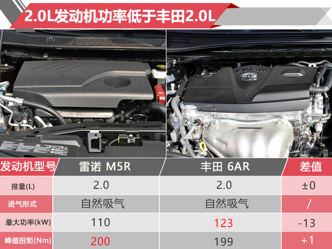 送合资最长质保!外观更炫内部更智能 雷诺新科雷嘉开卖