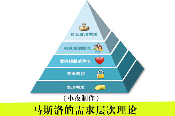 货币理论:男女之间的一切爱情都是价值交换!