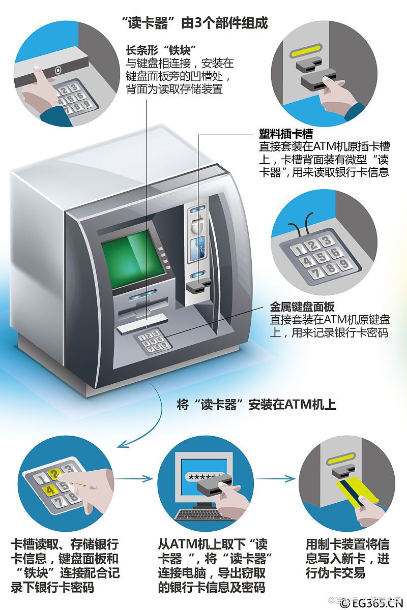 atm机取款:为什么会出现唰唰响半天的情况?