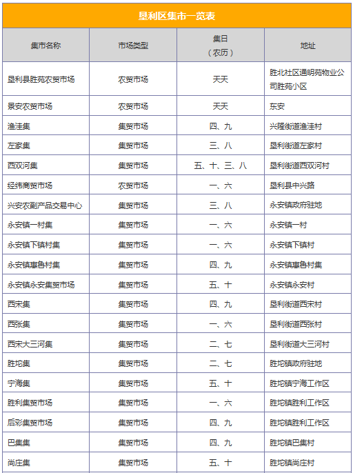 营口大集日期表图片