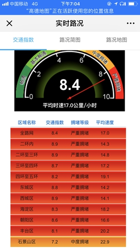 拥堵指数图片