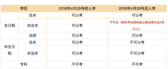 司法考试时间2020时间图片