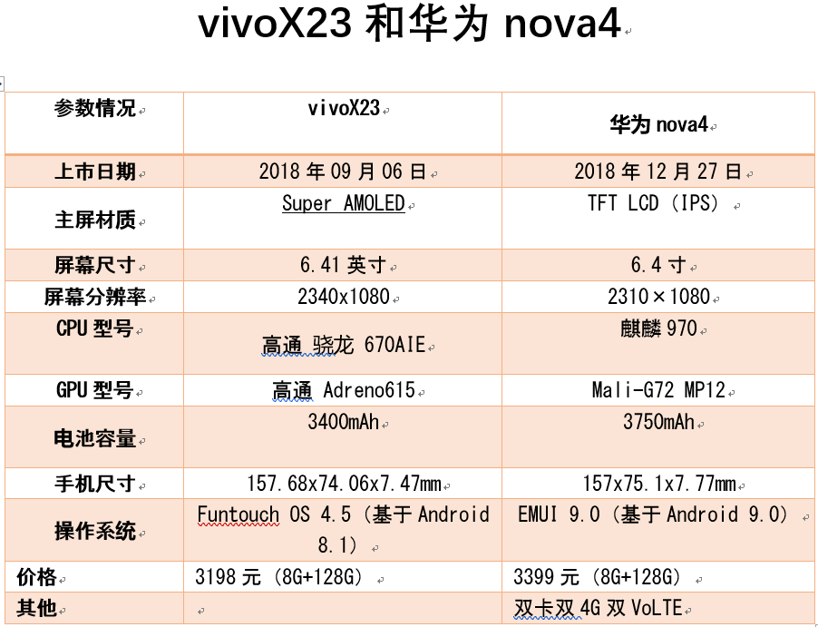 vivox23和华为nova4从游戏方面来看,用哪一款比较好?