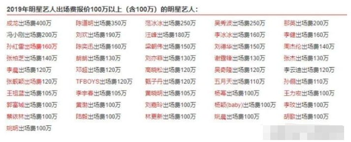 娱乐圈明星出场费榜单曝光,结合疫情捐款单,有些明星不值得追