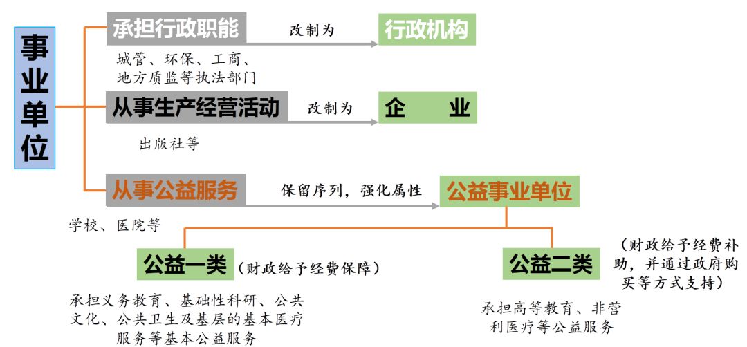 速递 事业单位改革已定