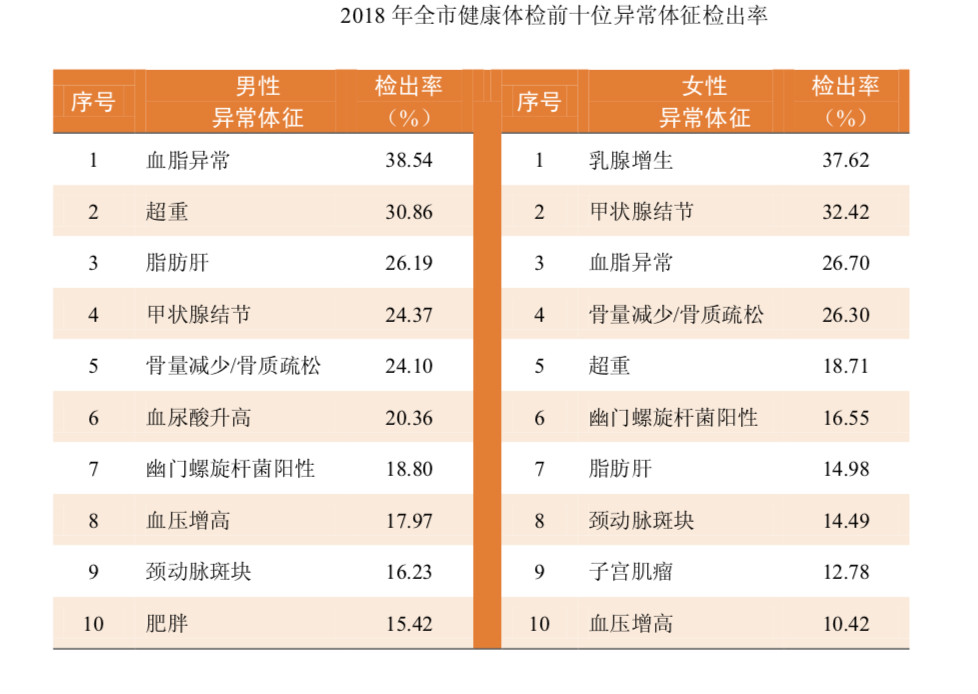 北京健康体检报告图片