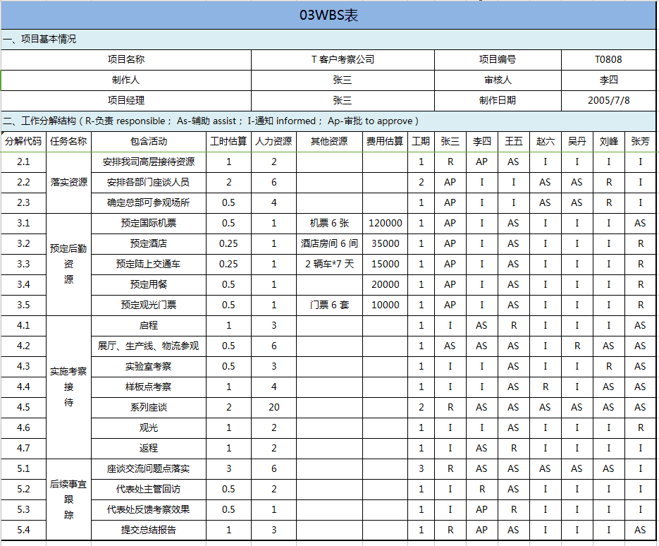 华为项目管理进度看板图片