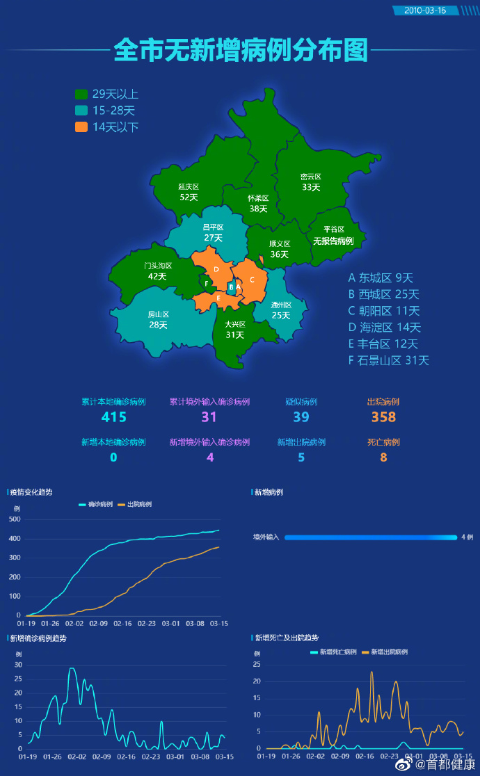 房山疫情地图图片