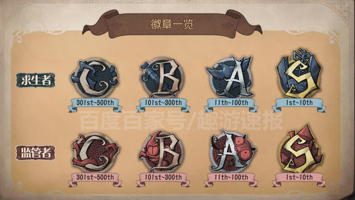 第五人格:庄园上线"认知"系统,专属徽章免费送,s级是最强!