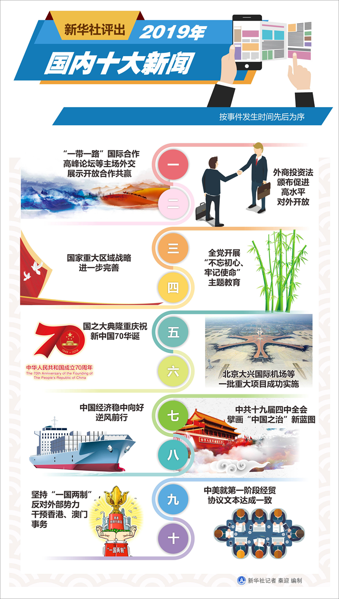 中国新闻最新消息2019(中国新闻最新消息2023年)