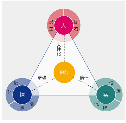 企业管理中的人性化管理与人情化管理如何取舍