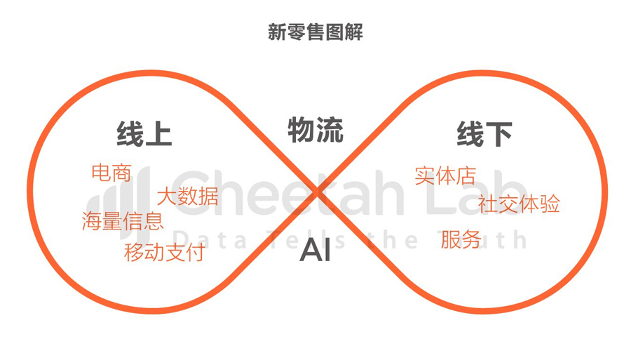 时尚新零售什么姿势最舒服