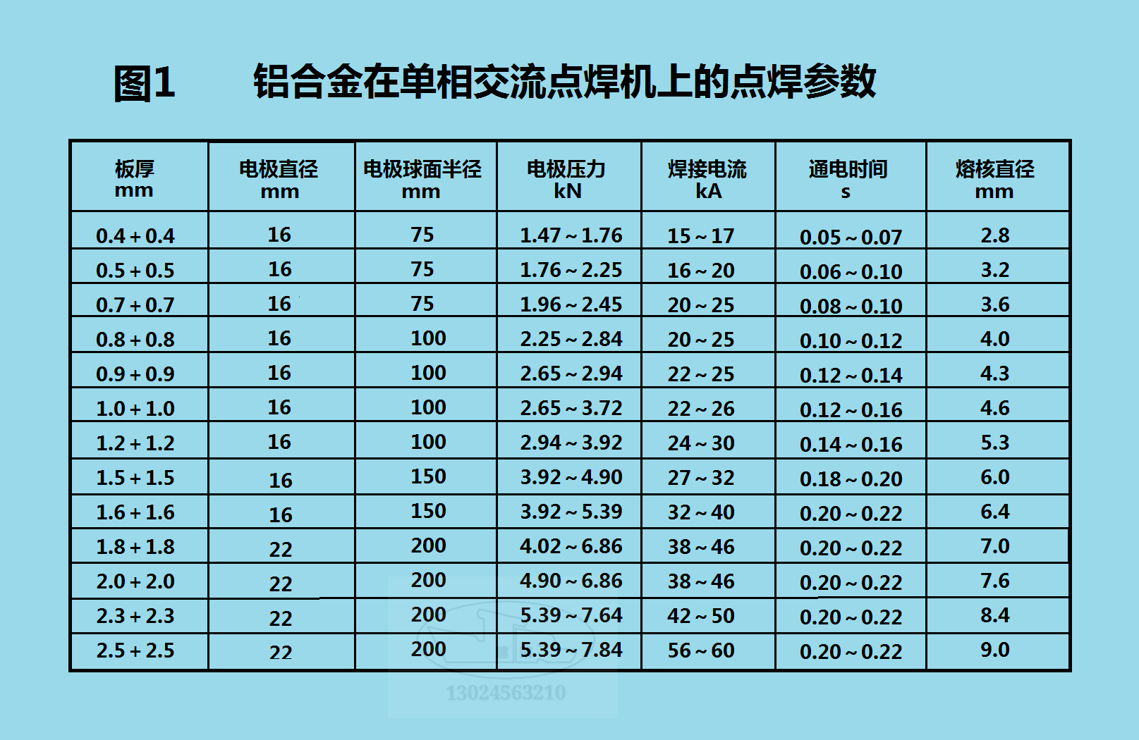 铝合金点焊 