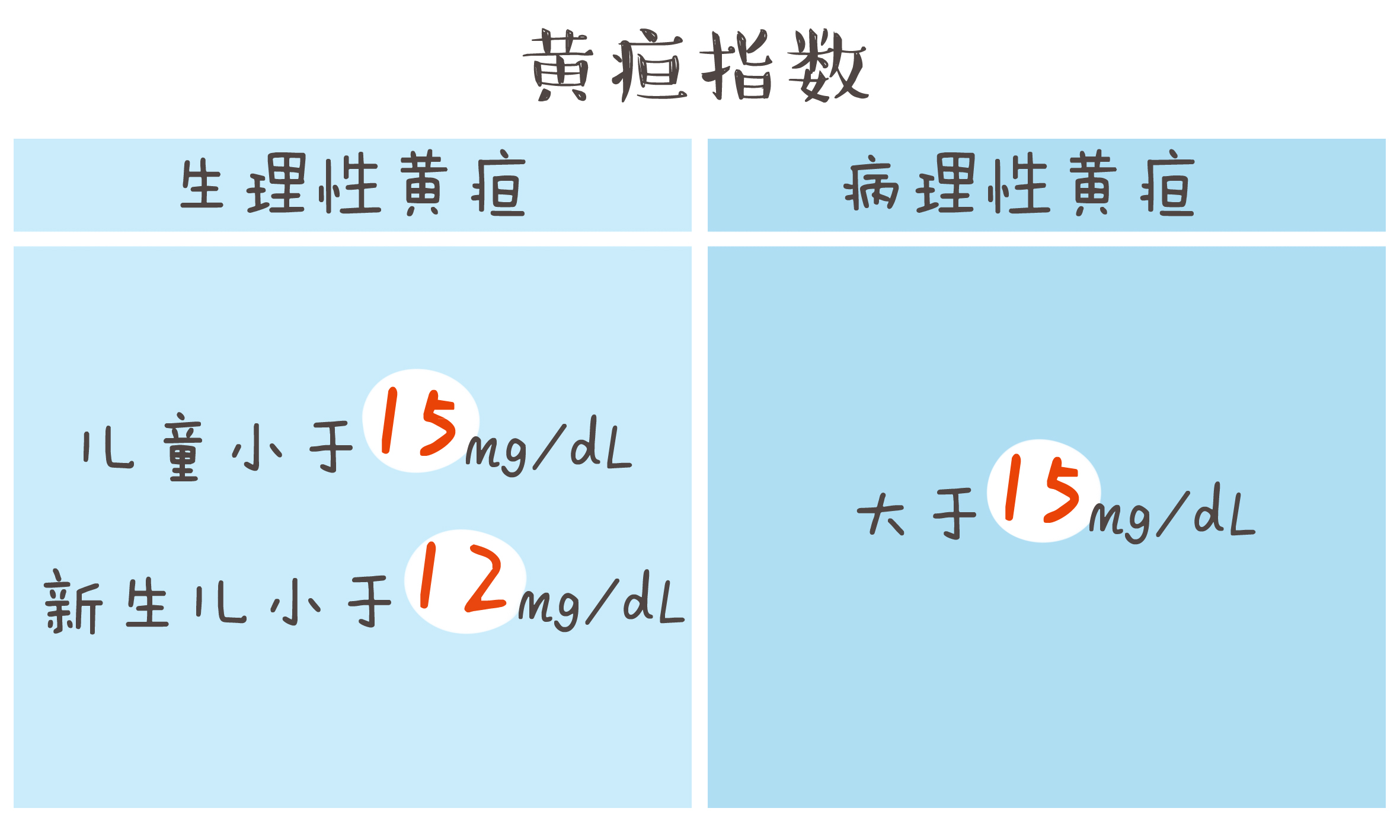 5张图告诉你