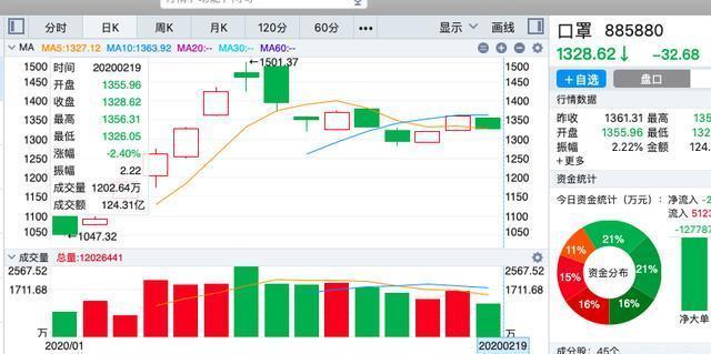 受疫情影响,云教育、云办公迎来投资机会了吗? 受疫情影响,云教育、云办公迎来投资机会了吗?