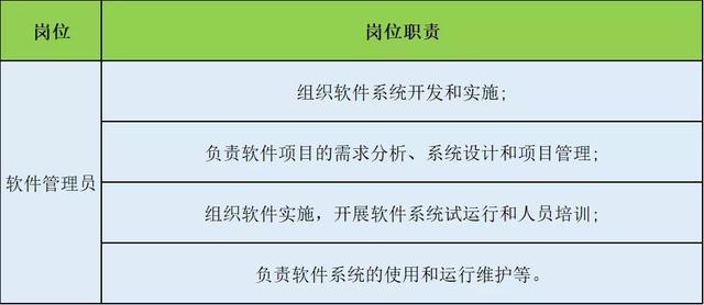 管理岗转专技岗qzzn