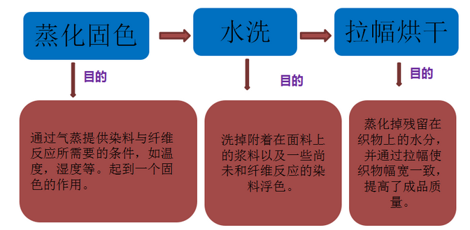 数码印花必将成为纺织史最伟大的技术之一!这些流程看了不后悔!