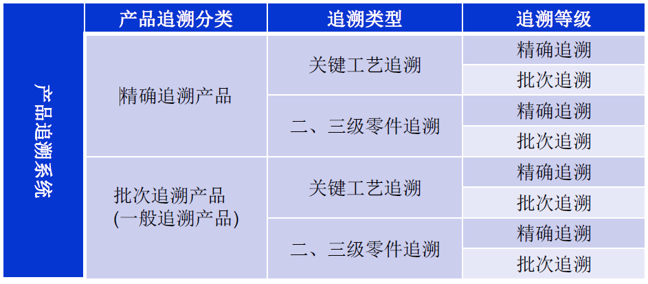 批次追溯图片