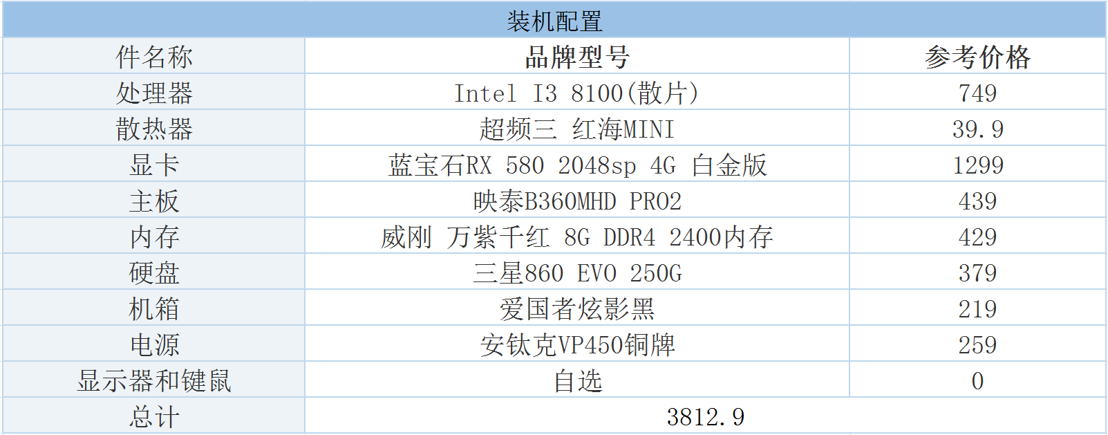 nvidia新卡发布频频,amd终于也坐不住了,不久前,蓝宝石rx 580 2048sp