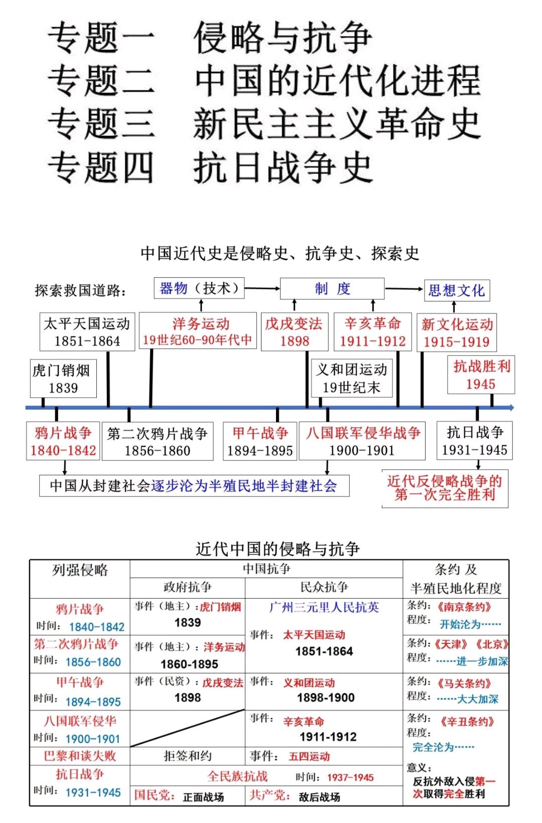 年代尺的画法图片