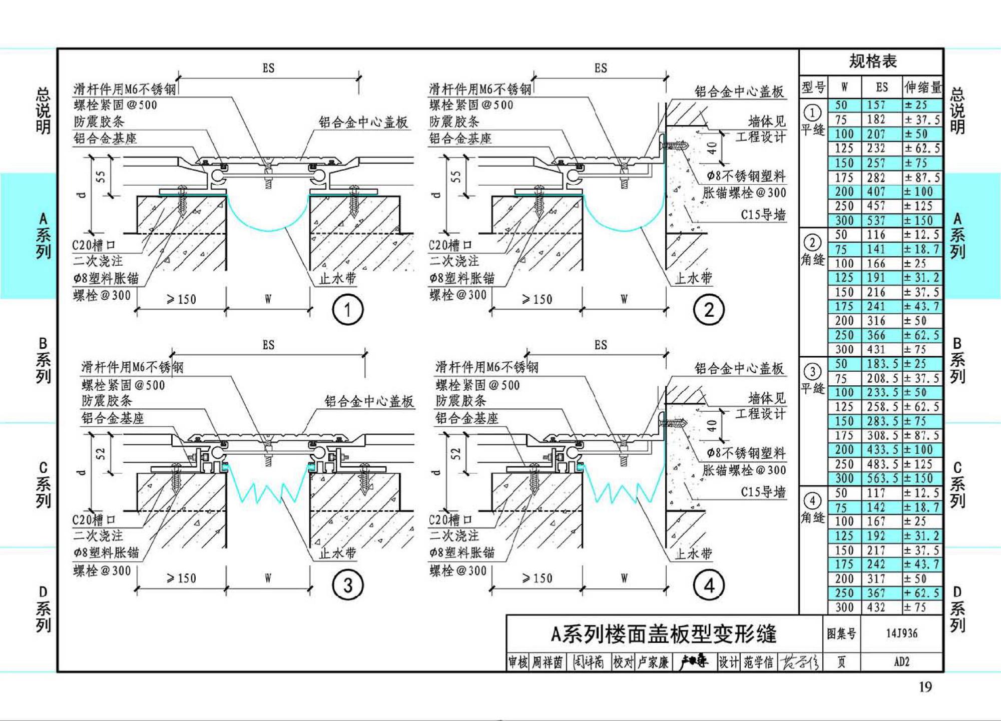 解读14j936变形缝构造图集ad2页