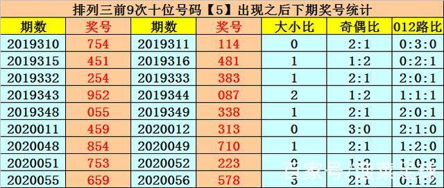 排列三推薦:20058期老法子定膽殺號