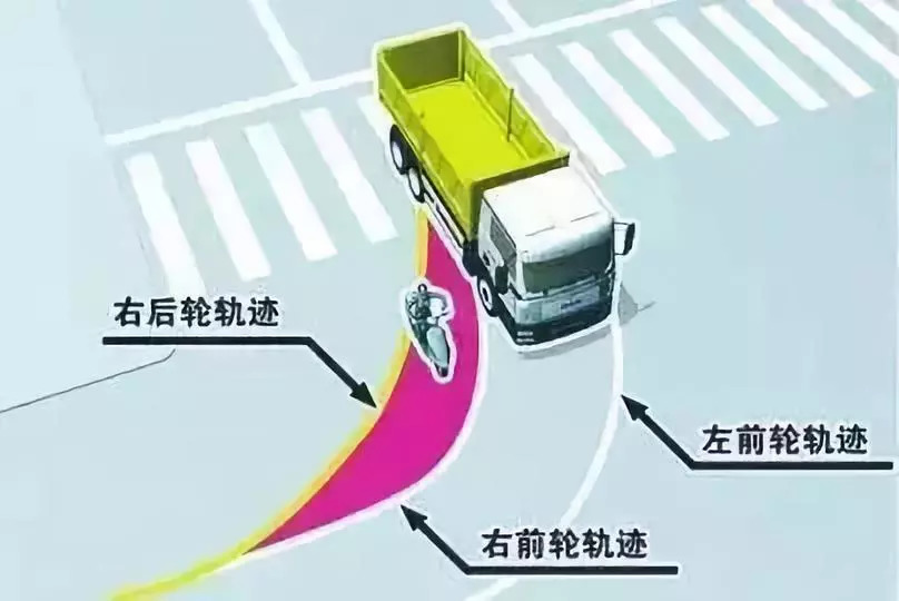 大货车右侧盲区最致命