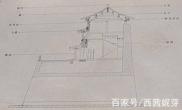 鸿胪寺怎么读 baijiahao.baidu.com