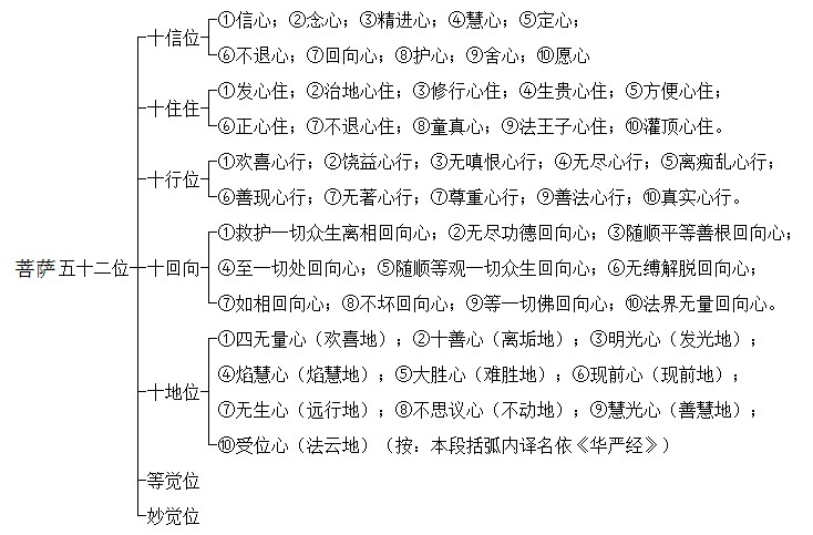 什么是"随顺平等善根回向"?